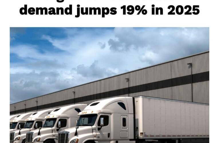 India’s Logistics Sector Hits All-Time High: 76.5 Million Sq. Ft. Leased in 2025